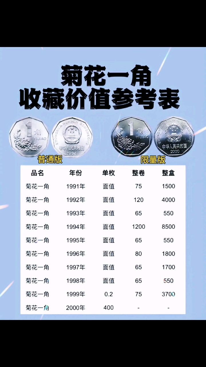 一角价格表