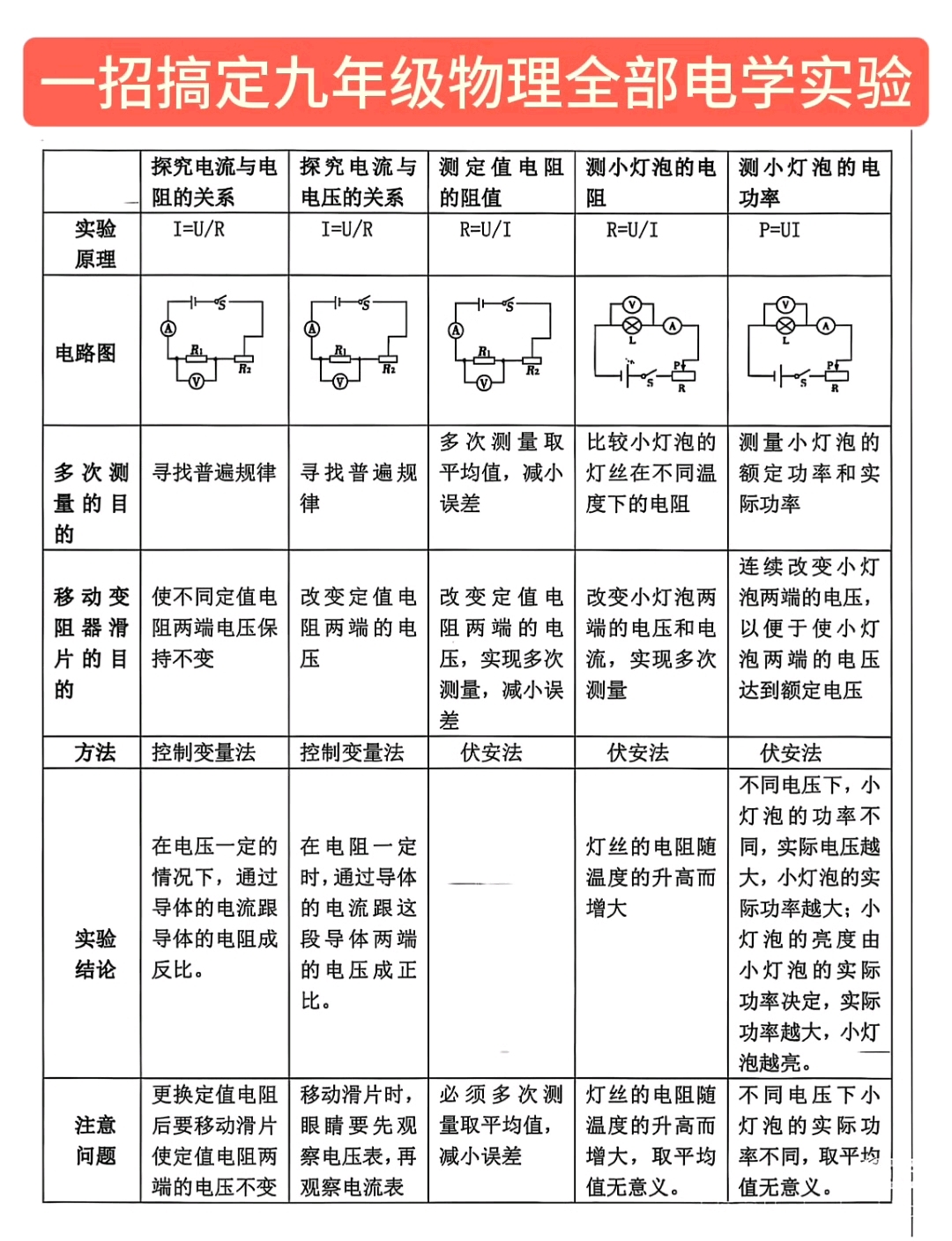 史上全!初三中考物理电路图总结的简单介绍 史上全!初三中考物理电路图总结的简单介绍