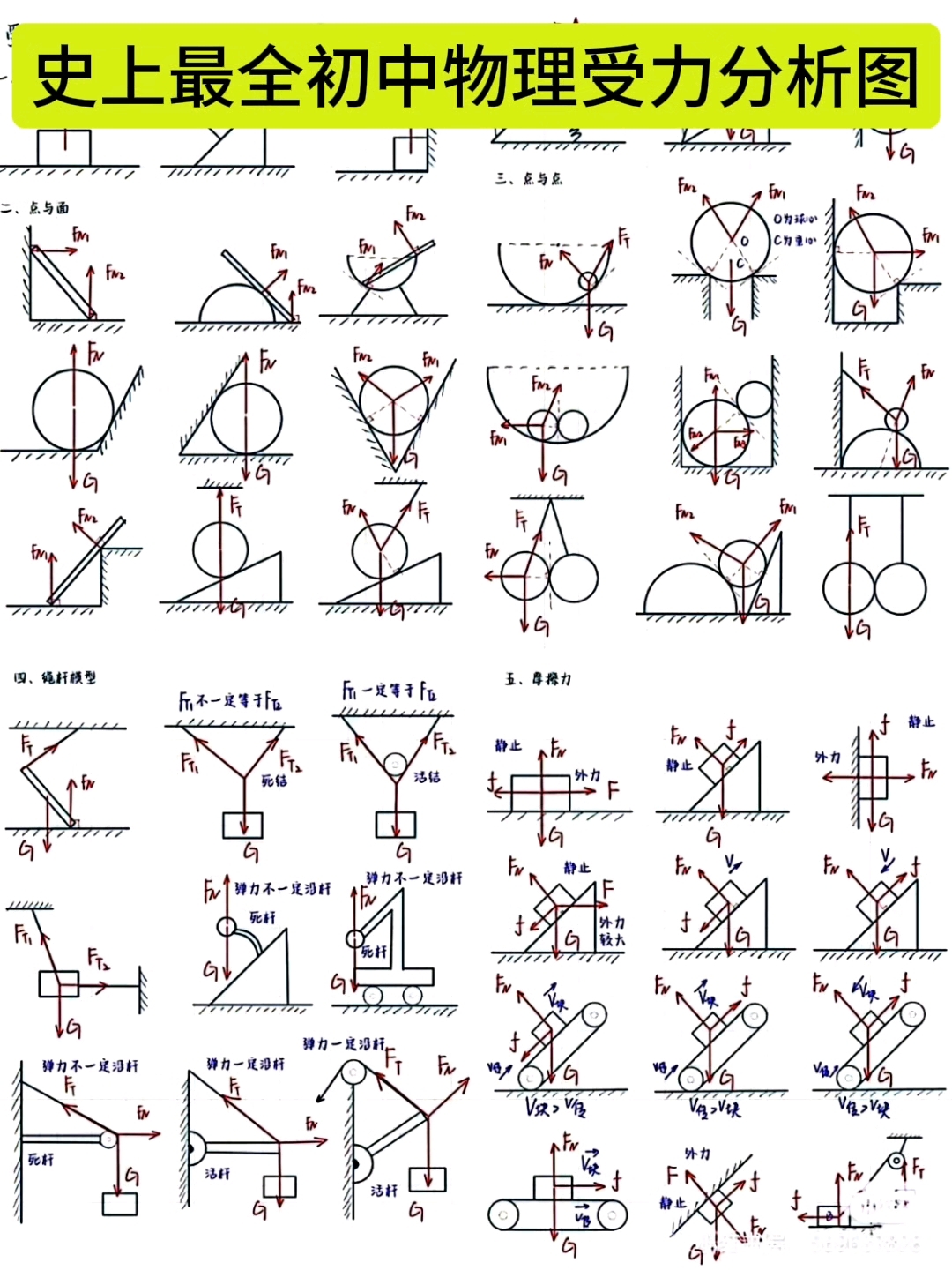 八年级物理受力分析图图片