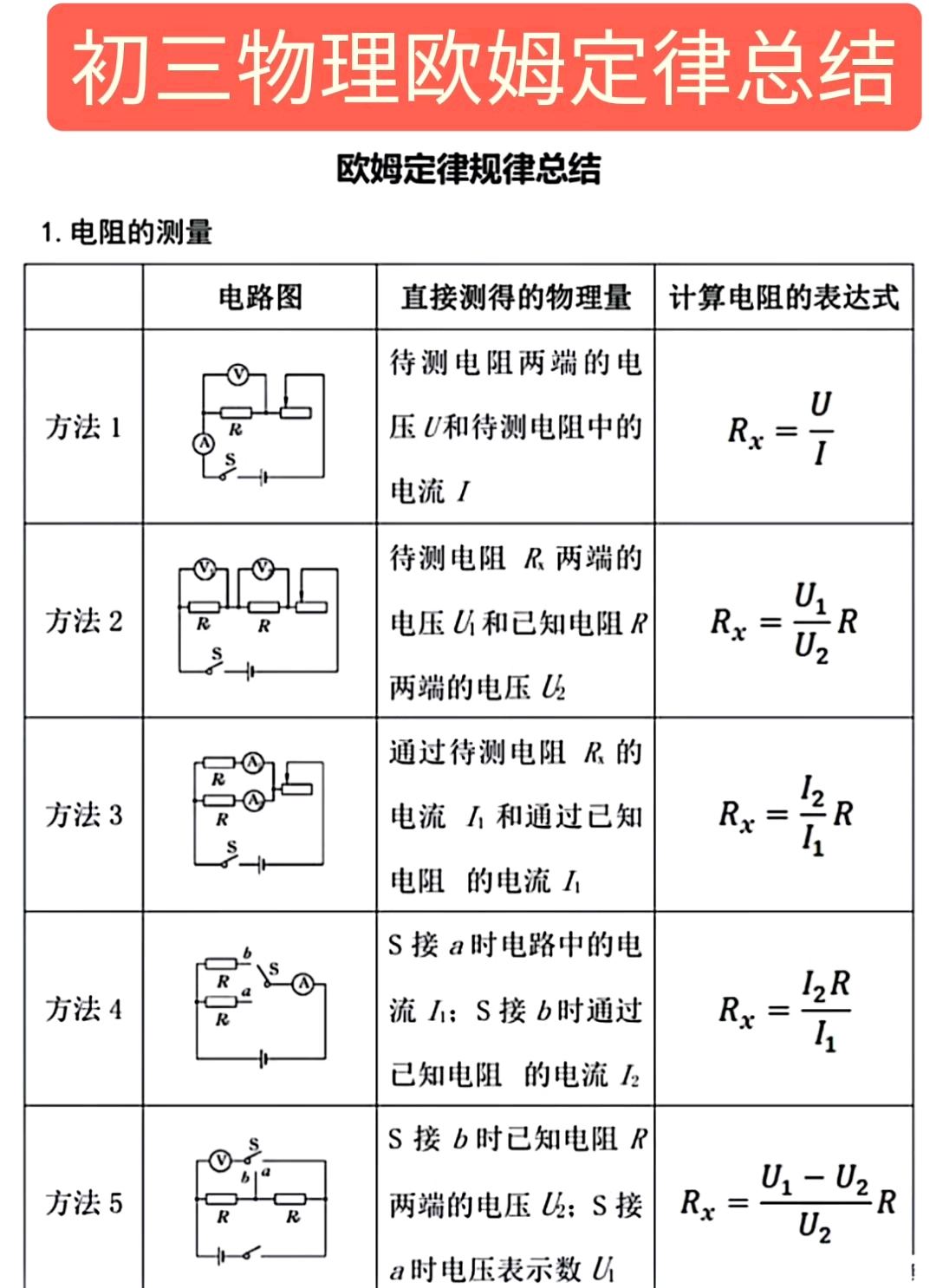 初三物理欧姆定律重难点专题总结