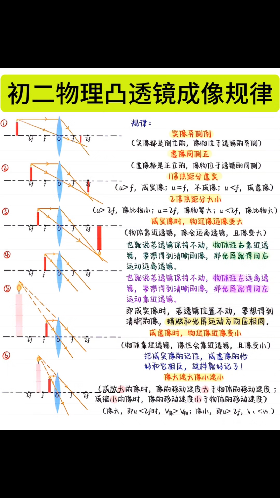 新初二物理12种光路做图法超全汇总的简单介绍 新初二物理12种光路做图法超全汇总的简单介绍