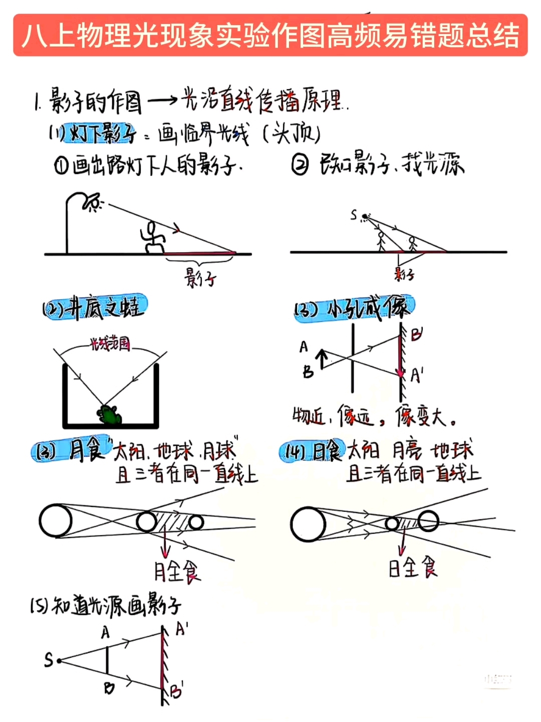 苏科版八上物理光现象|预习必看题型
第1张
苏科版八上物理光现象|预习必看题型
第1张
