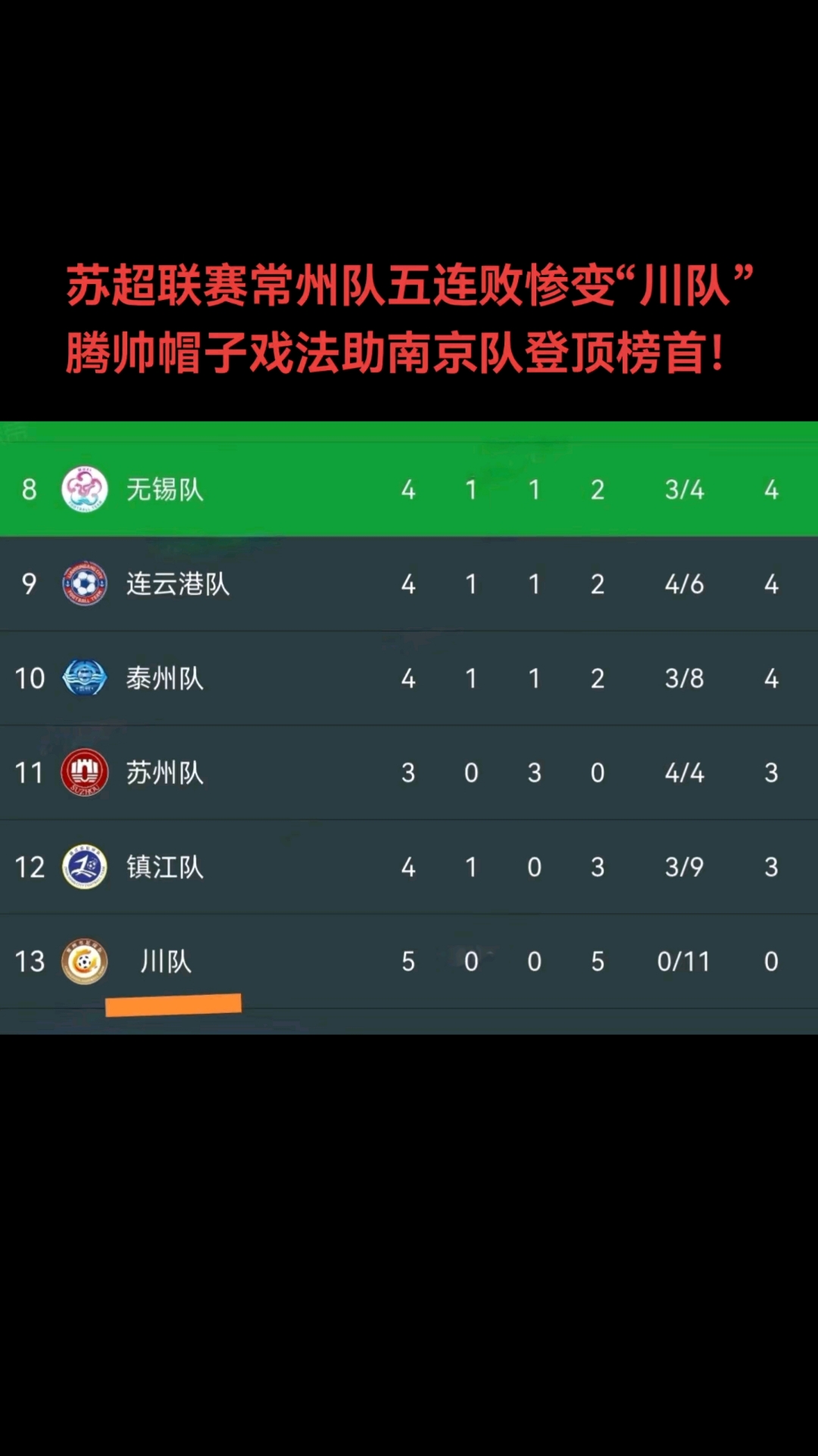 江苏城市足球联赛官网-最新赛程+积分榜-民间足球盛宴《求是》谈“苏超”：推进城市文化建设的一记“好球”