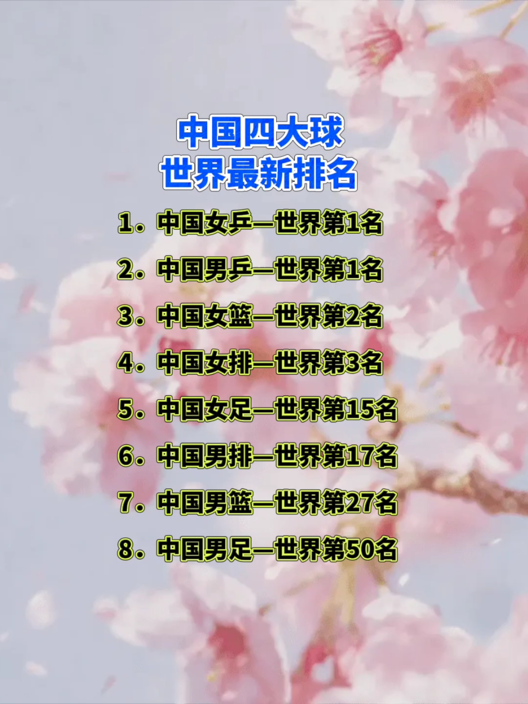中国四大球类运动最新世界排名