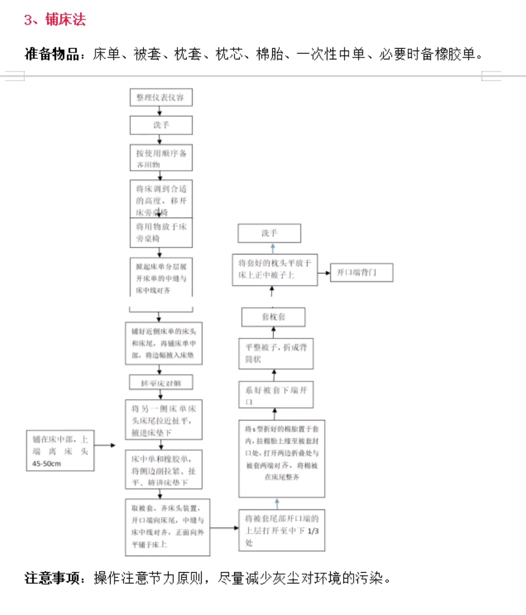 养老服务护理操作流程图