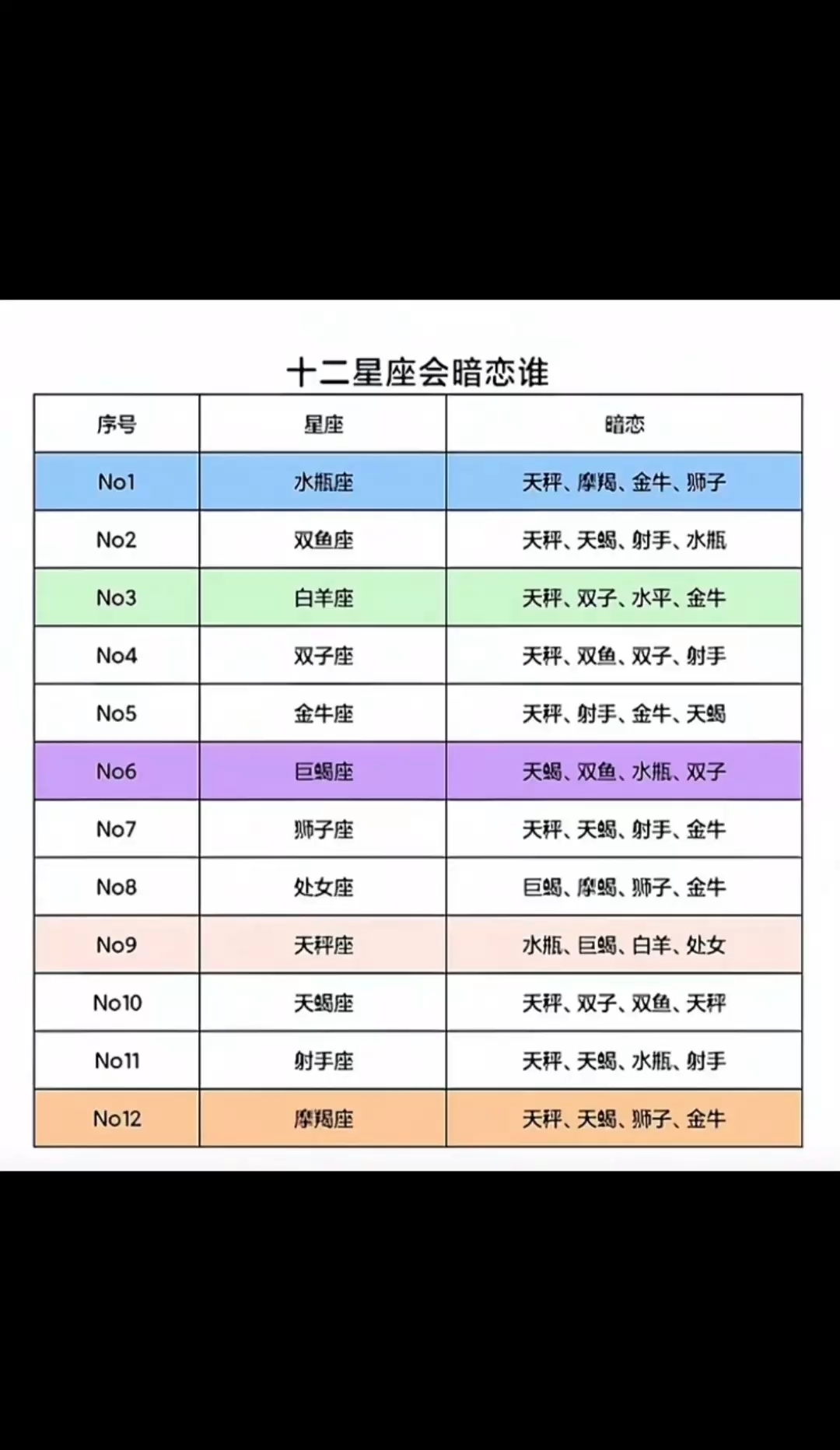 你知道十二星座会暗恋谁?