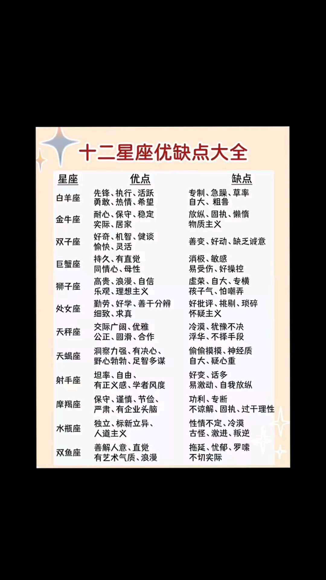 十二星座优缺点大全