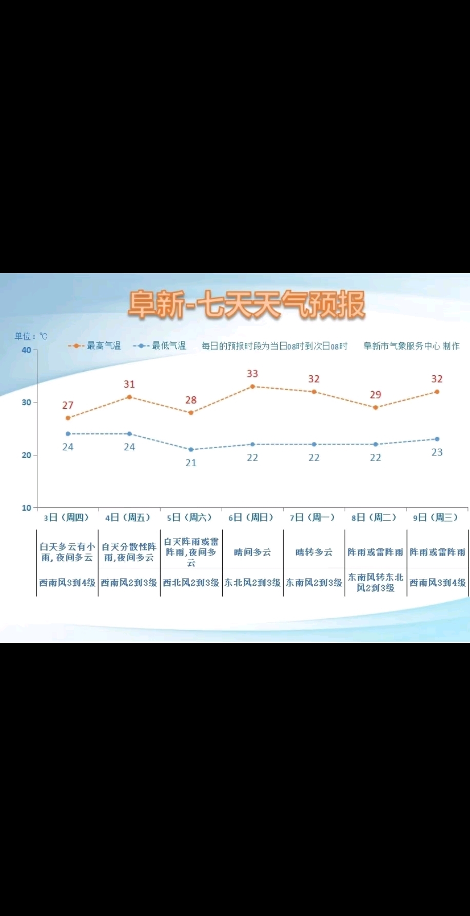 阜阳市阜南县天气在线 阜阳市阜南县天气在线