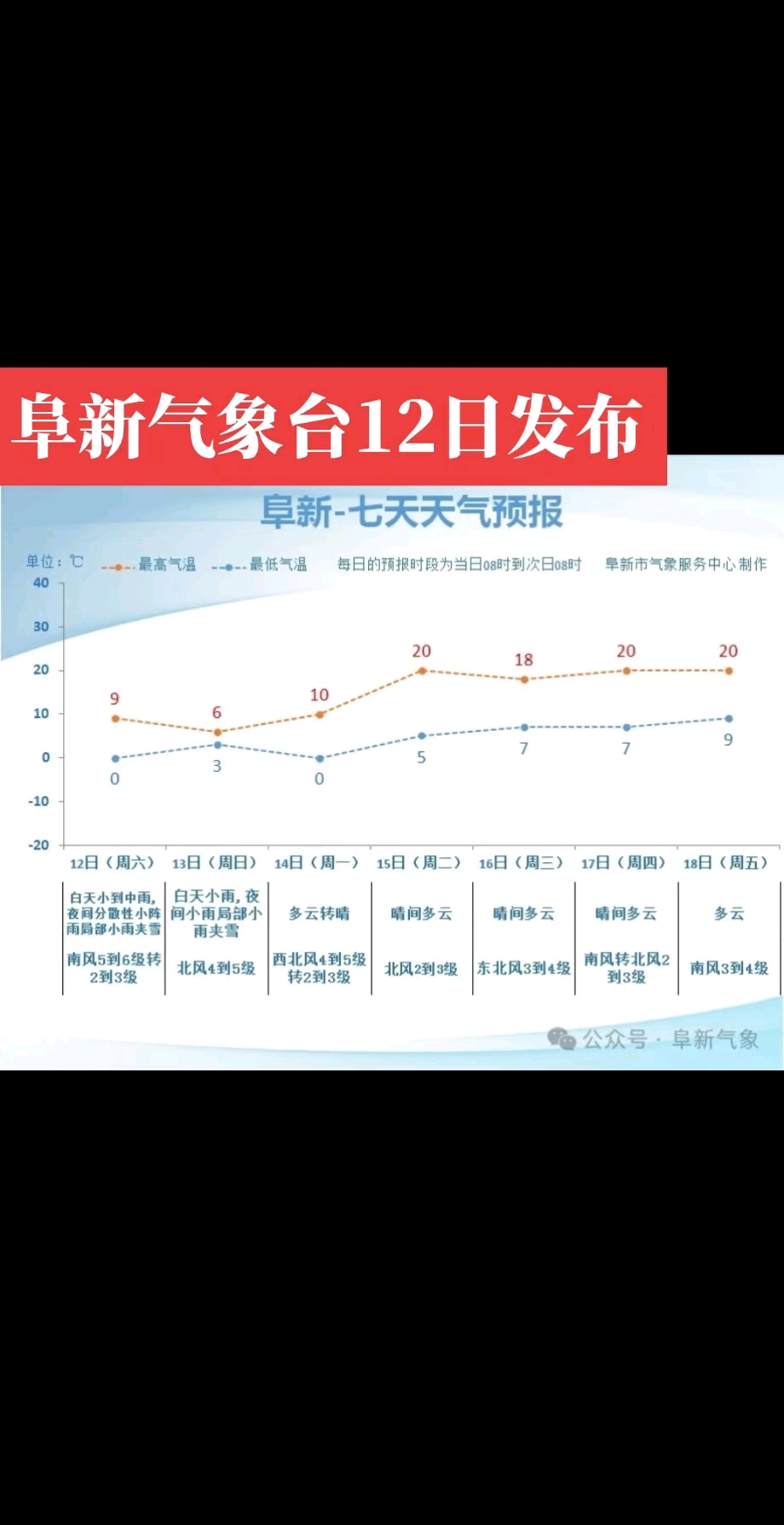 安徽阜阳阜南天气预报今日情况
