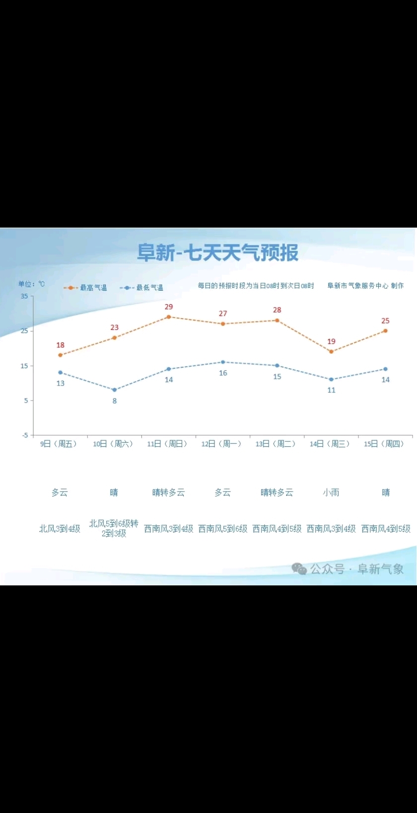 阜宁一周天气预报马上知