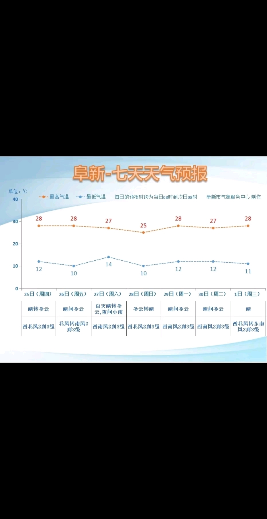 曲阜明天天气在线