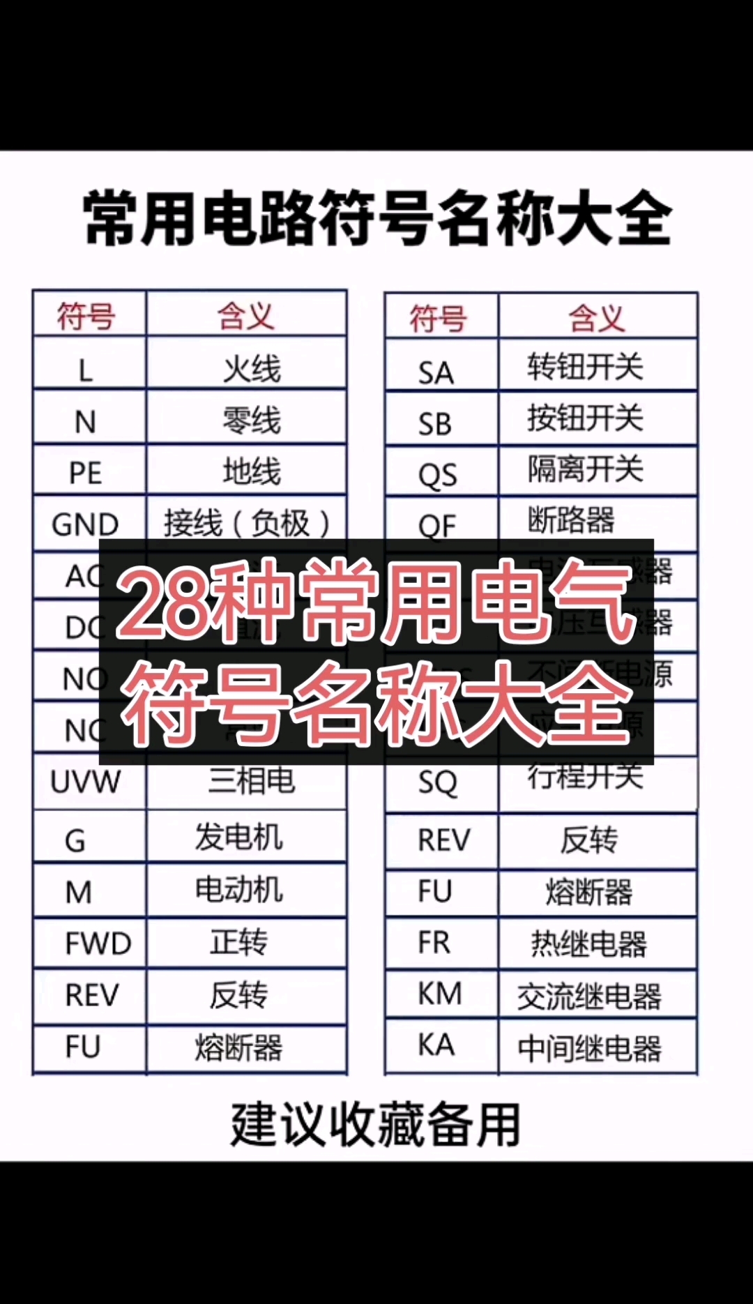 28种常用电气符号名称大全