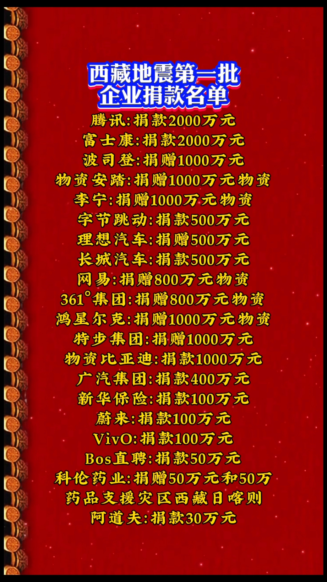 西藏地震第一批企业.个人捐款名单