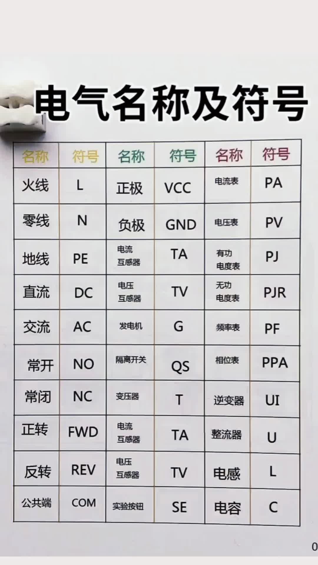 常用电气名称及符号