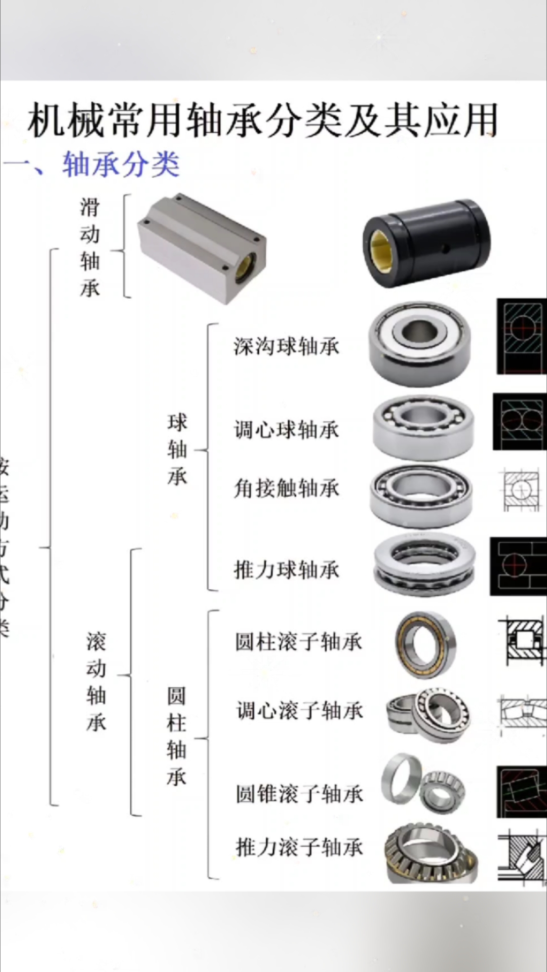 机械常用轴承分类及应用