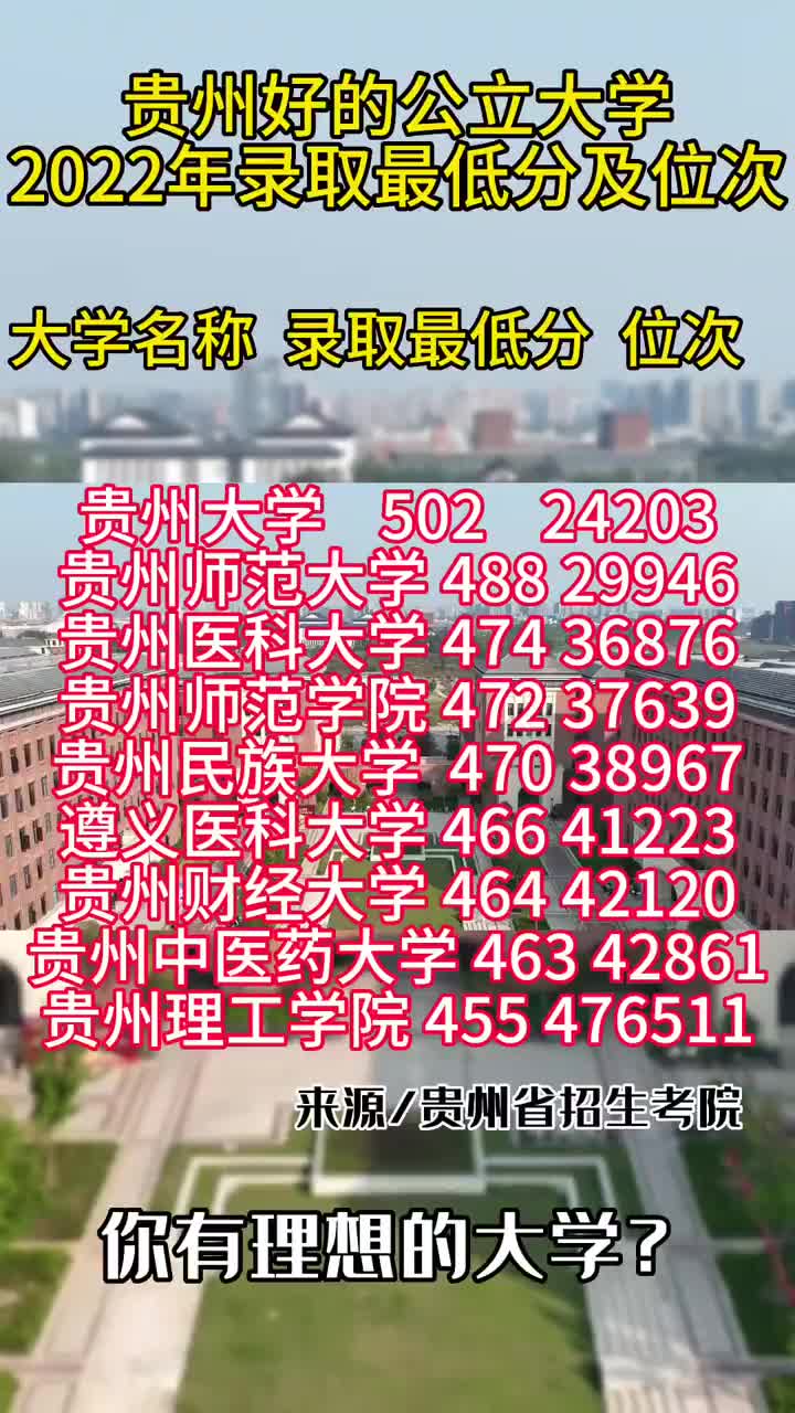 貴州好的公立大學,2022年錄取最低分最位次