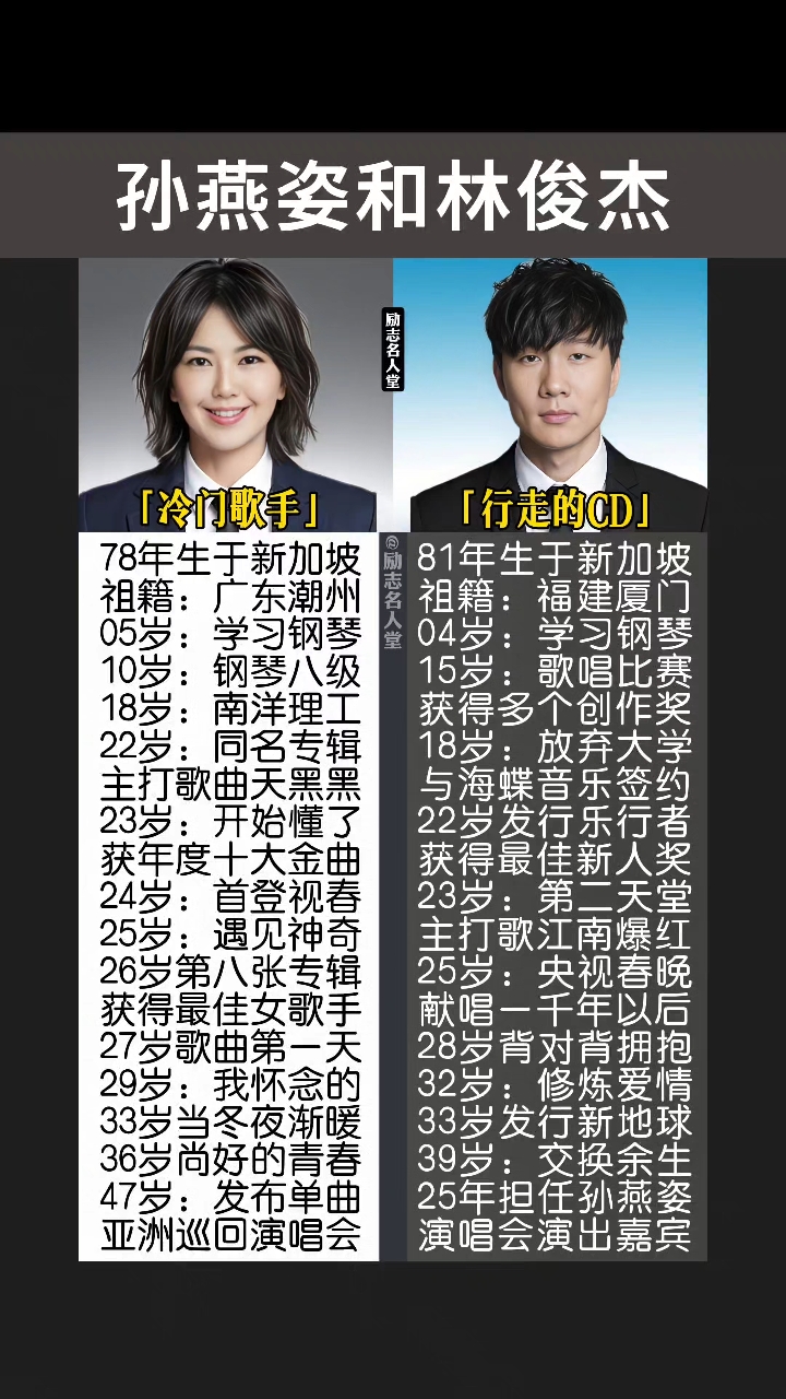 孙燕姿和林俊杰