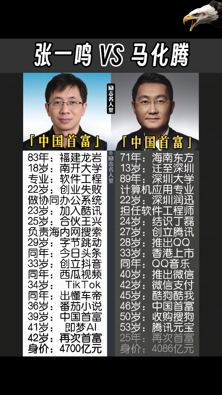 张一鸣和马化腾