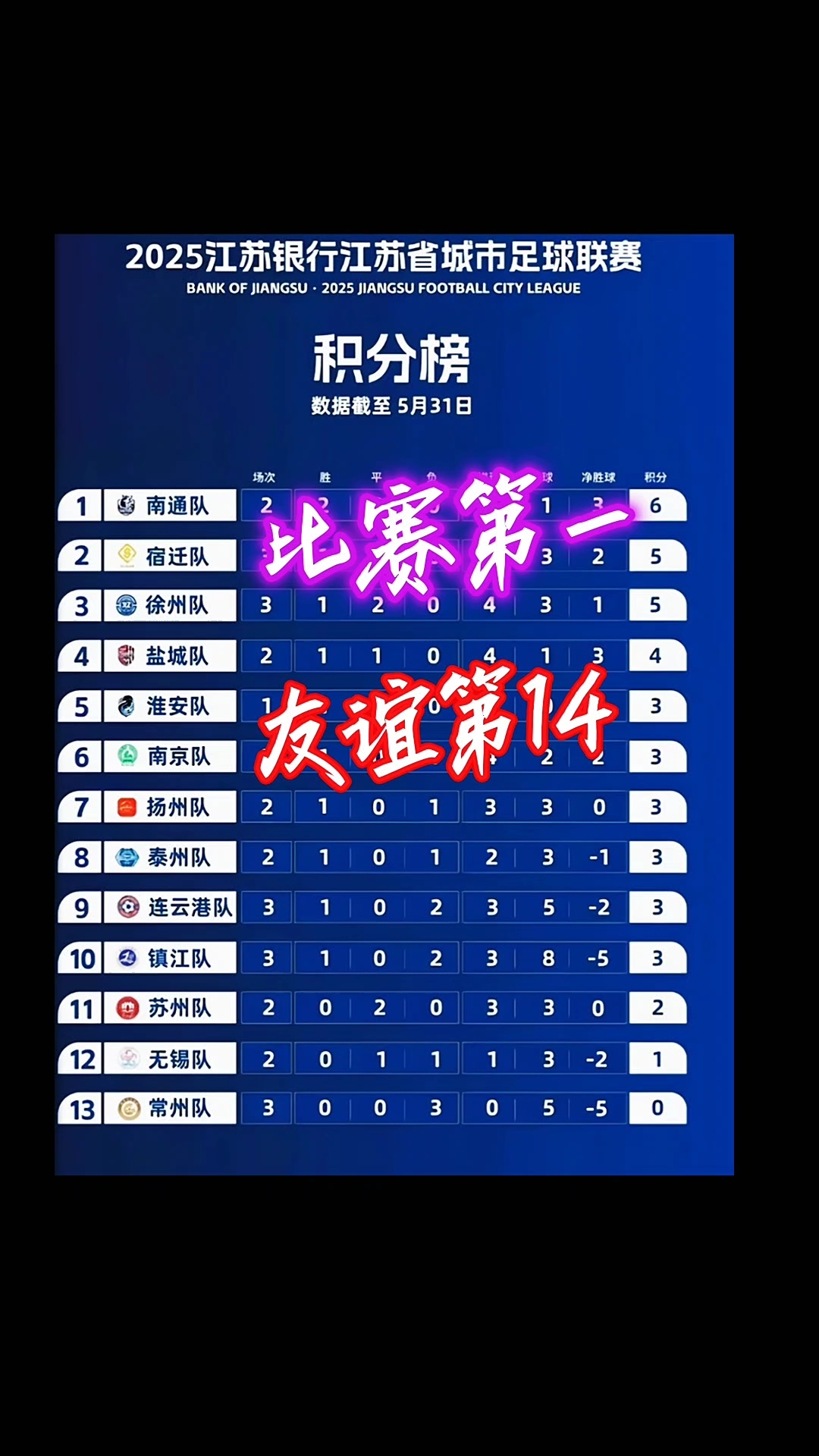 泰州球迷狂欢夜：江苏城市足球联赛官网-最新赛程+积分榜-民间足球盛宴大屏观赛与精彩活动双丰收！
