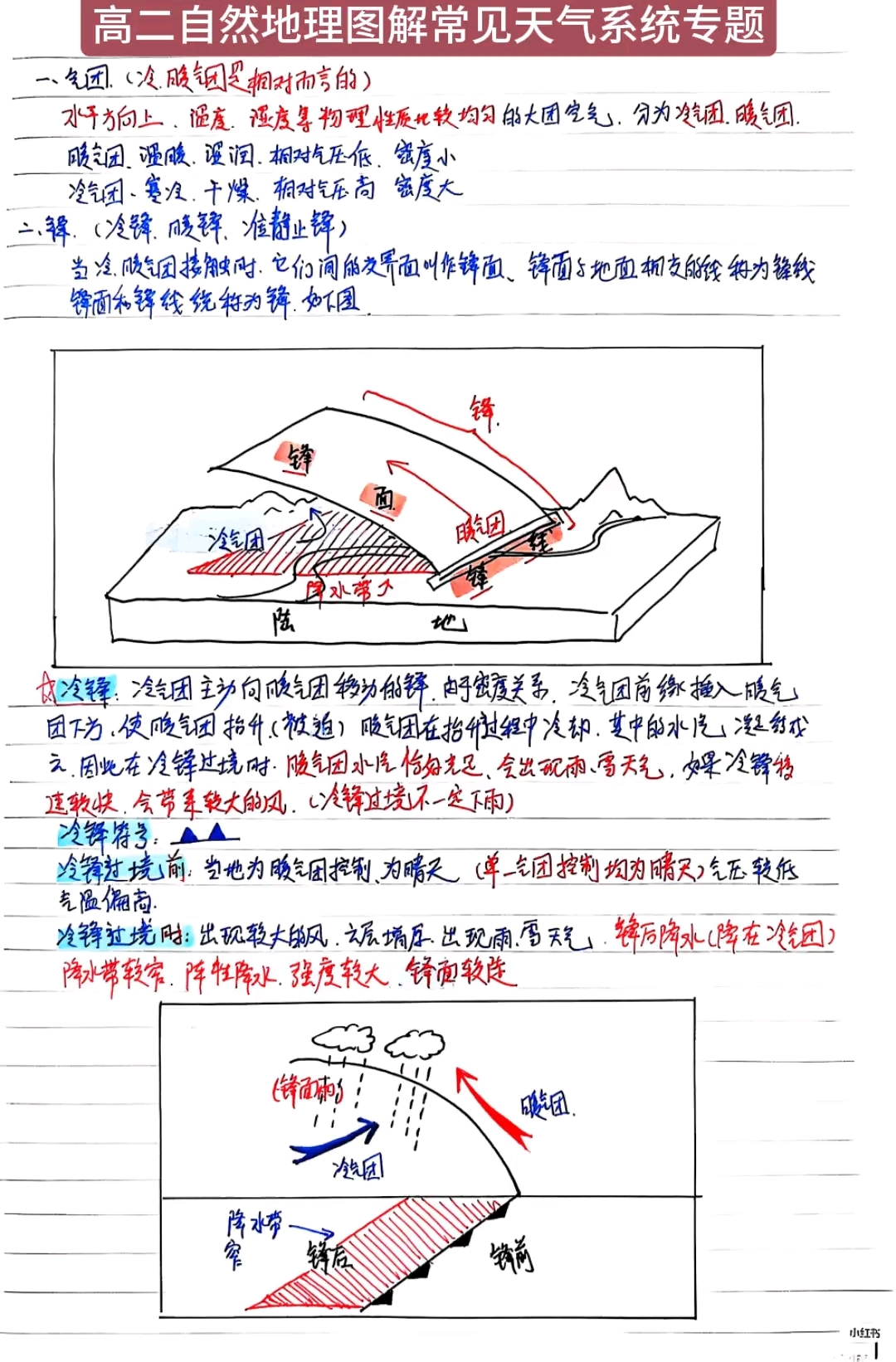 关于高二地理重点例题解析（综合题）的信息