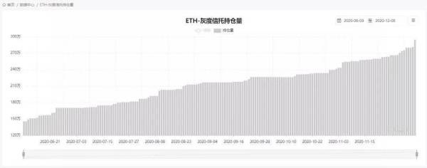 以太坊 2.0 如期启动，PoW 矿工何去何从？