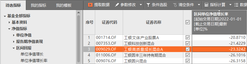 基金經理圈一朵金花,工銀瑞信袁芳卸任