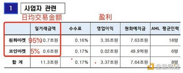 韩国虚拟货币交易市场现状：20-30岁为主力炒币人群