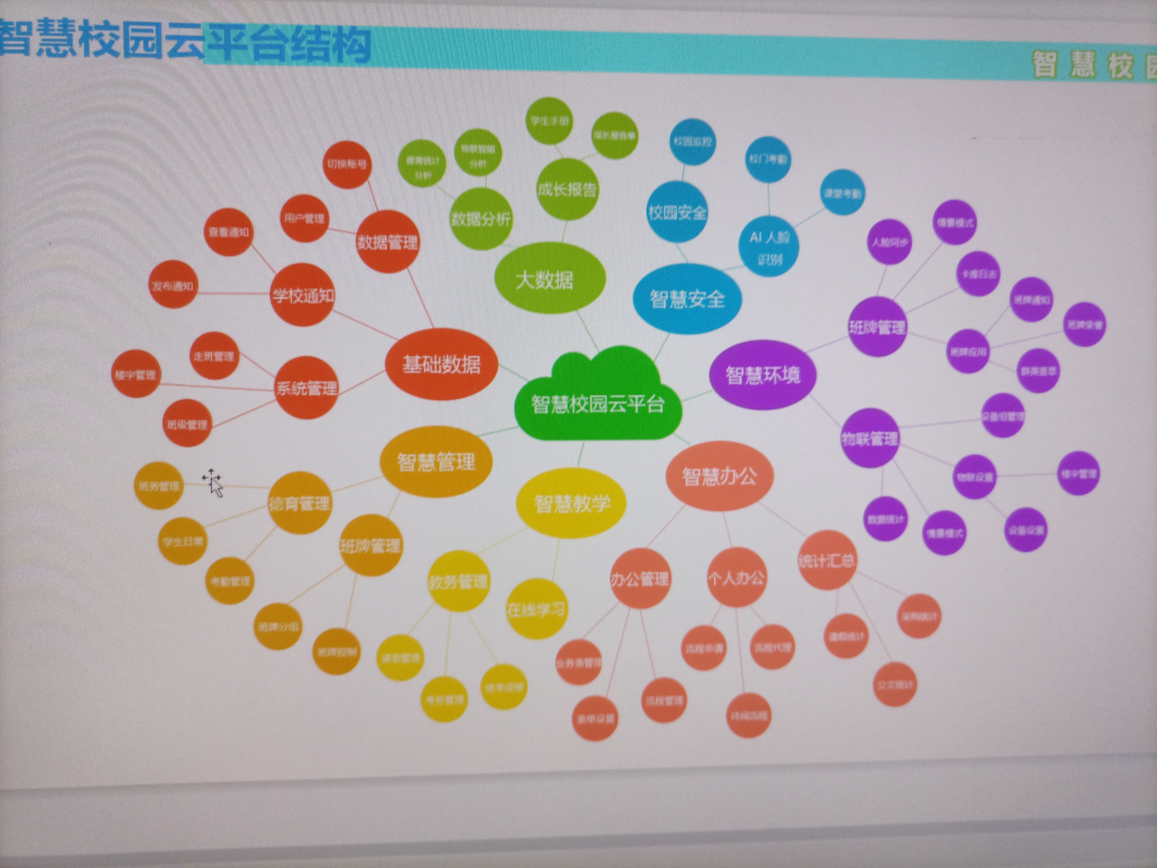 中专高职院校的智慧校园平台