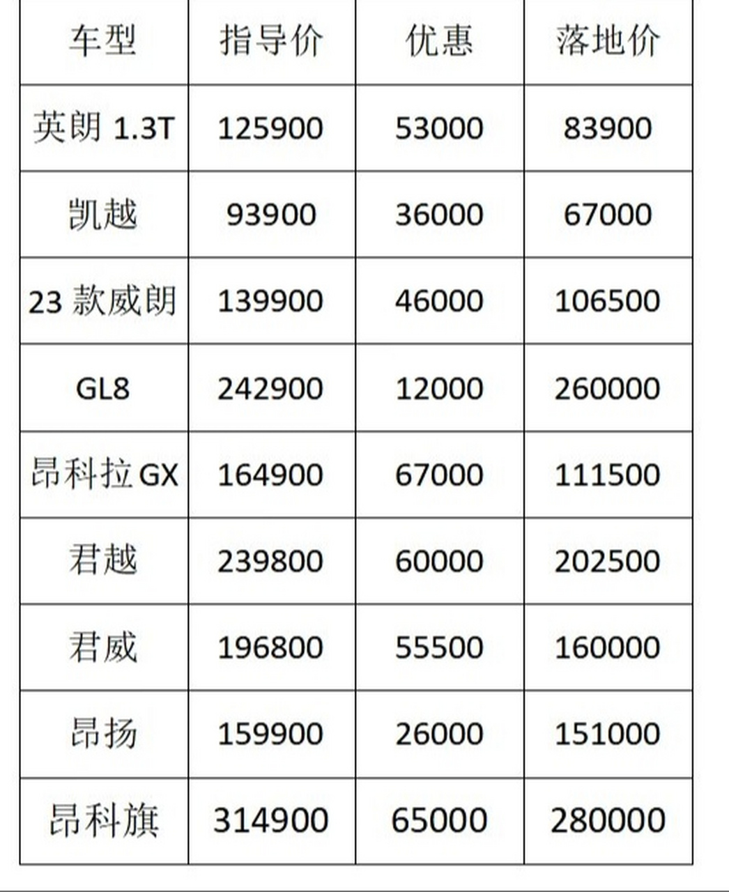 别克汽车的价格表图片