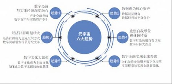 元宇宙：开启未来世界的六大趋势