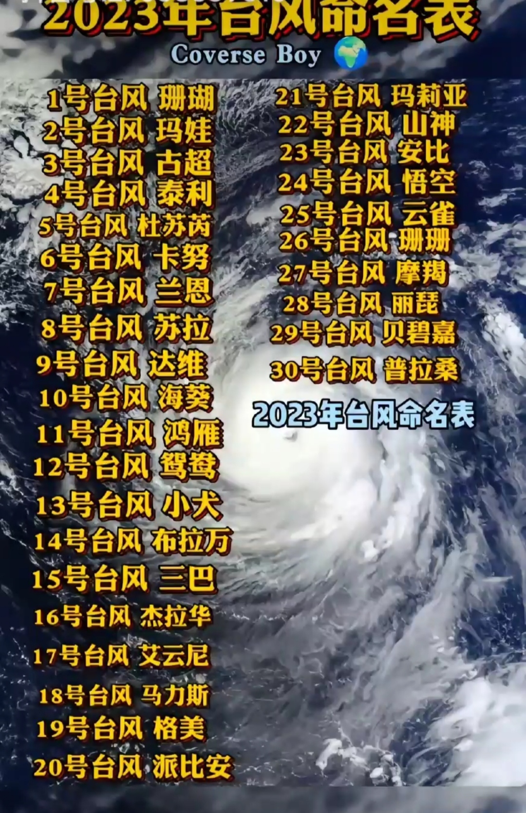 继台风杜苏芮,卡努后,新台风兰恩与苏拉胚胎又在形成