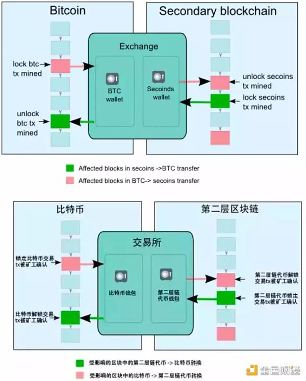 LD Research：一文详解以太坊扩容全方案