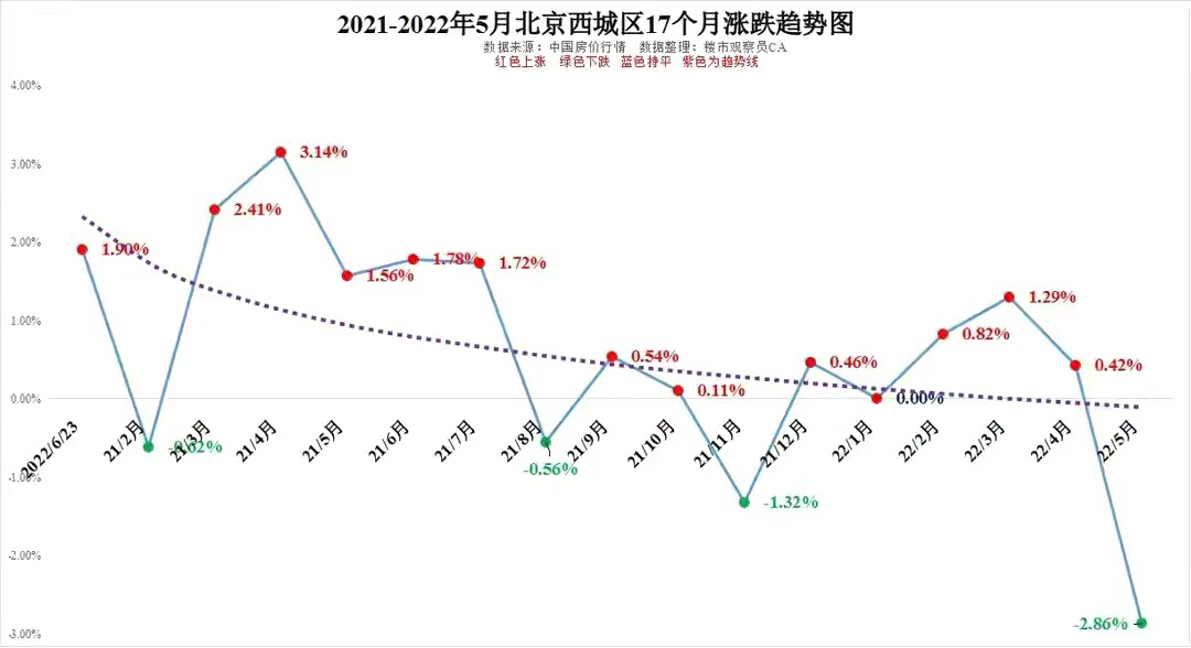 北京房价历史曲线图图片