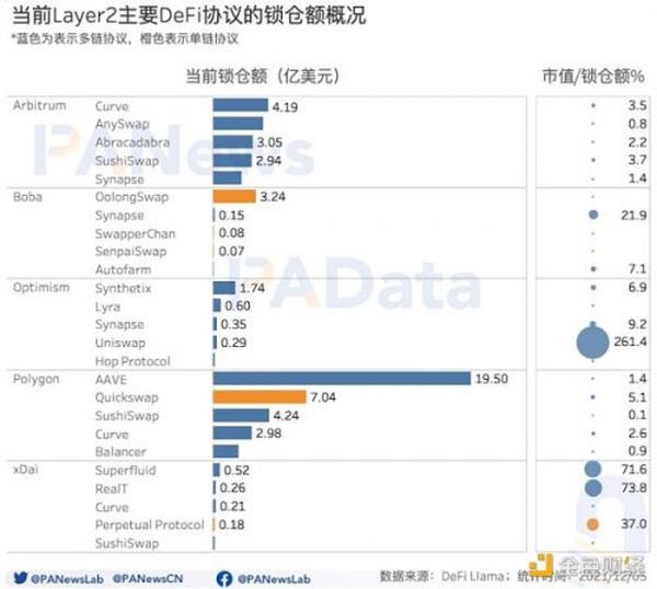 信标链周年回顾：质押总额超850万ETH EIP1559通缩预期加强兑现