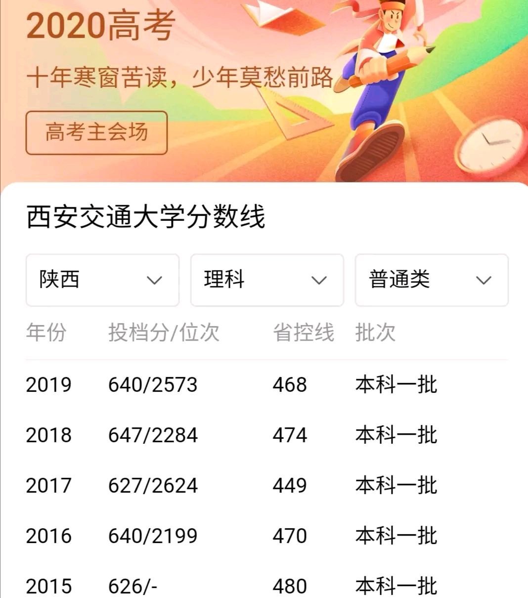 西安交通大学2015-2019分数线和位次(陕西省)