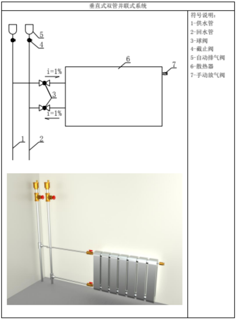 1 适用范围适用于灰铸铁长翼型,圆翼型,柱型和 m132 型散热器安装,钢
