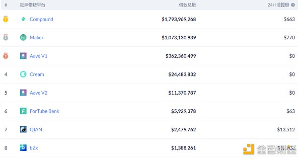 DeFi周刊 | DeFi用户总数突破100万 Uniswap占比58.6%