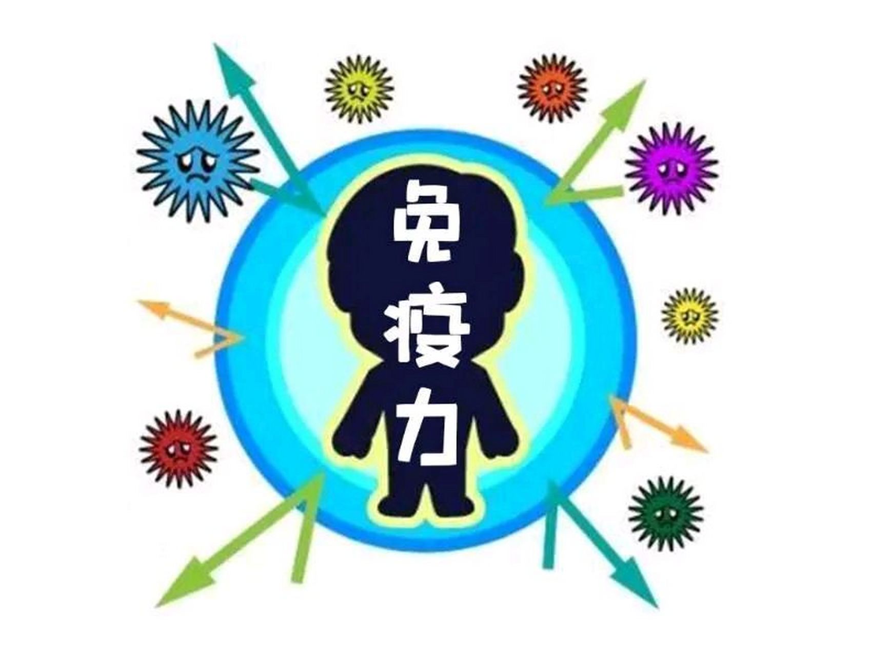 拼免疫力的时代来了,免疫力低下的信号 1,记忆力下降,易忘事 2,易感冒