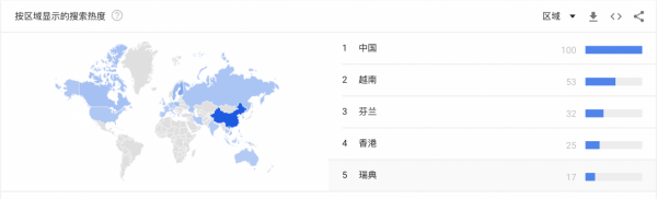 【Chia日报】总存储量超765 PiB，中国继续领跑谷歌搜索量