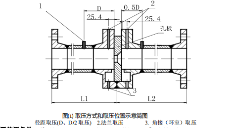 川德森差壓式流量計(文丘裡,孔板)簡介及問題分析