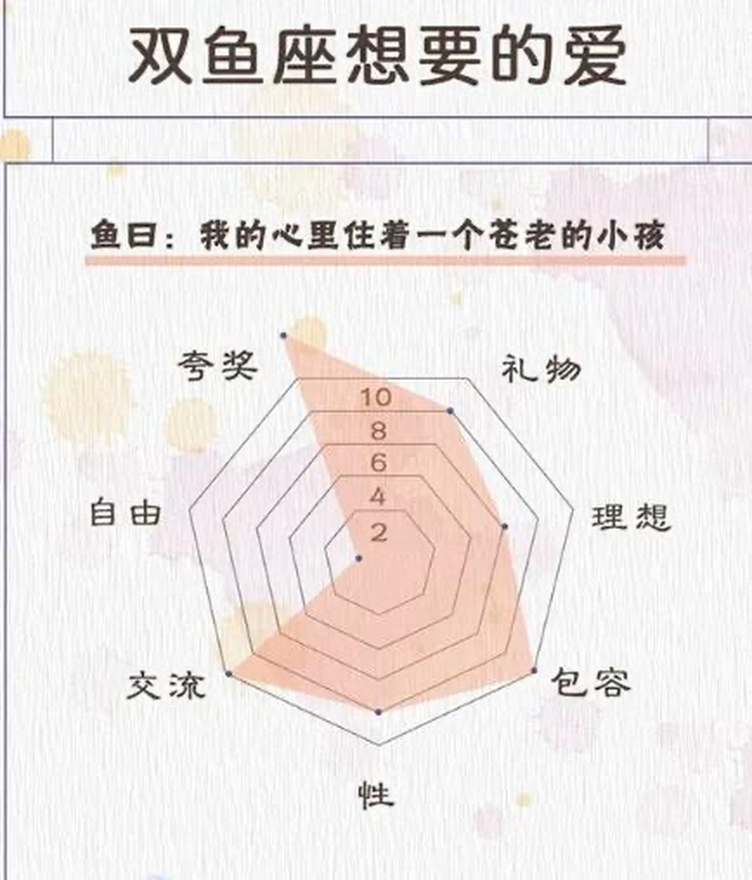 双鱼座性格特点图片