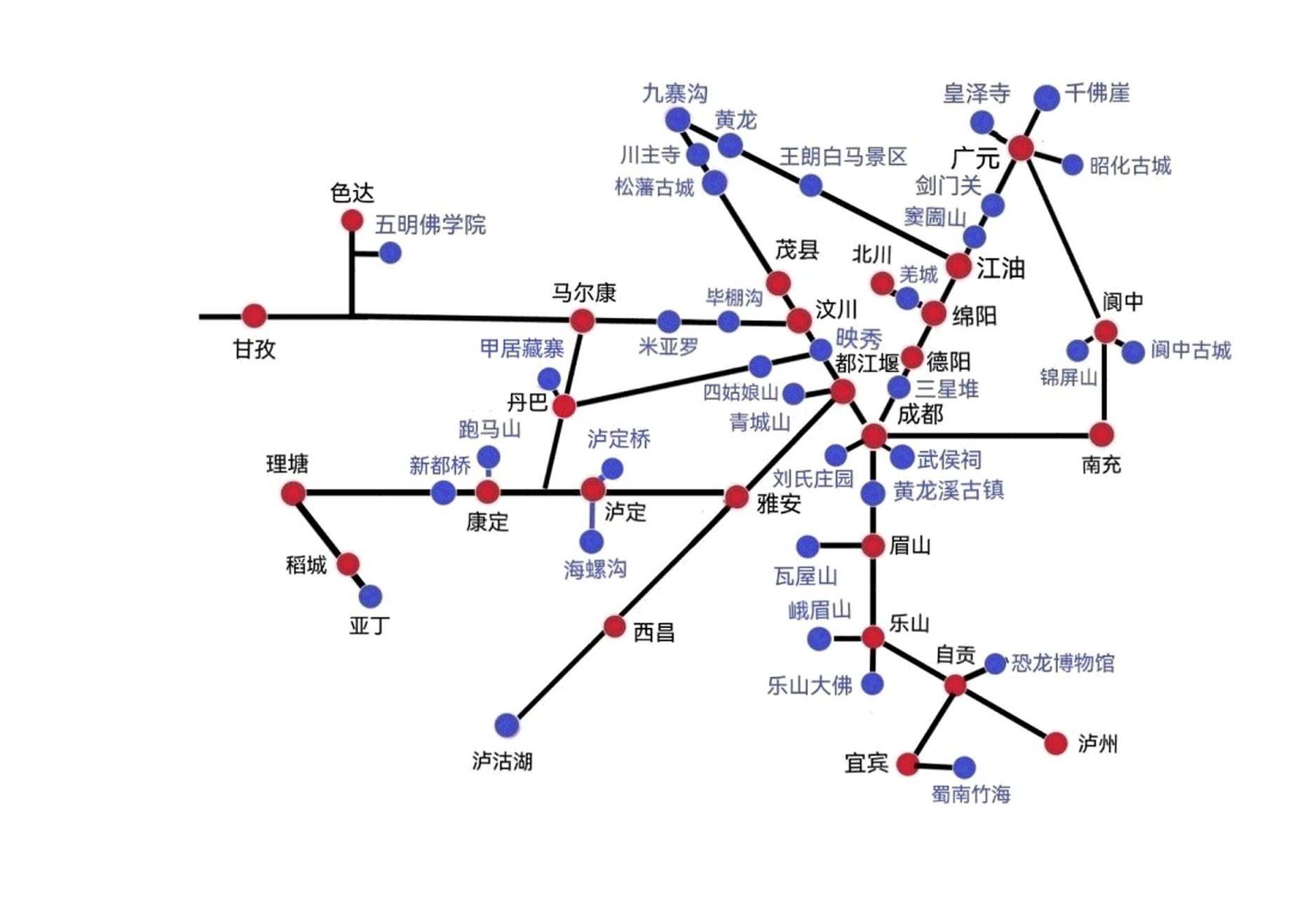 四川旅游景点分布图