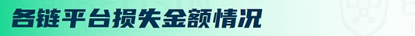 2022年Q3全球区块链生态安全报告 总损失约4亿504万美元