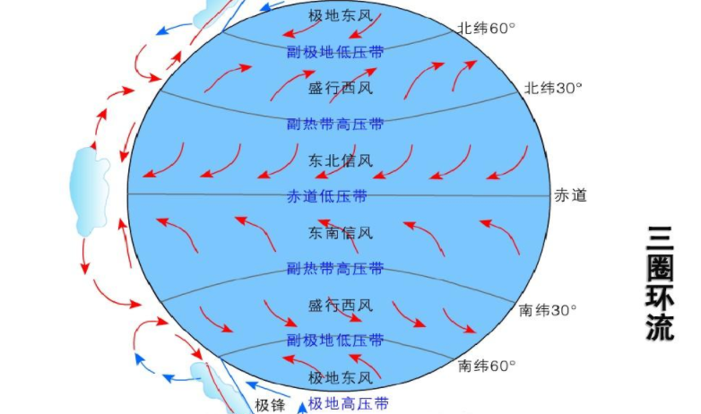 极地高气压带图片