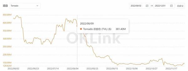 小狐狸收集隐私暴露出Web3的