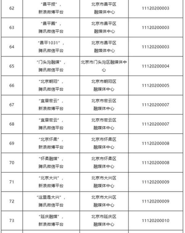 北京和上海网信办公布互联网新闻信息服务单位许可名单