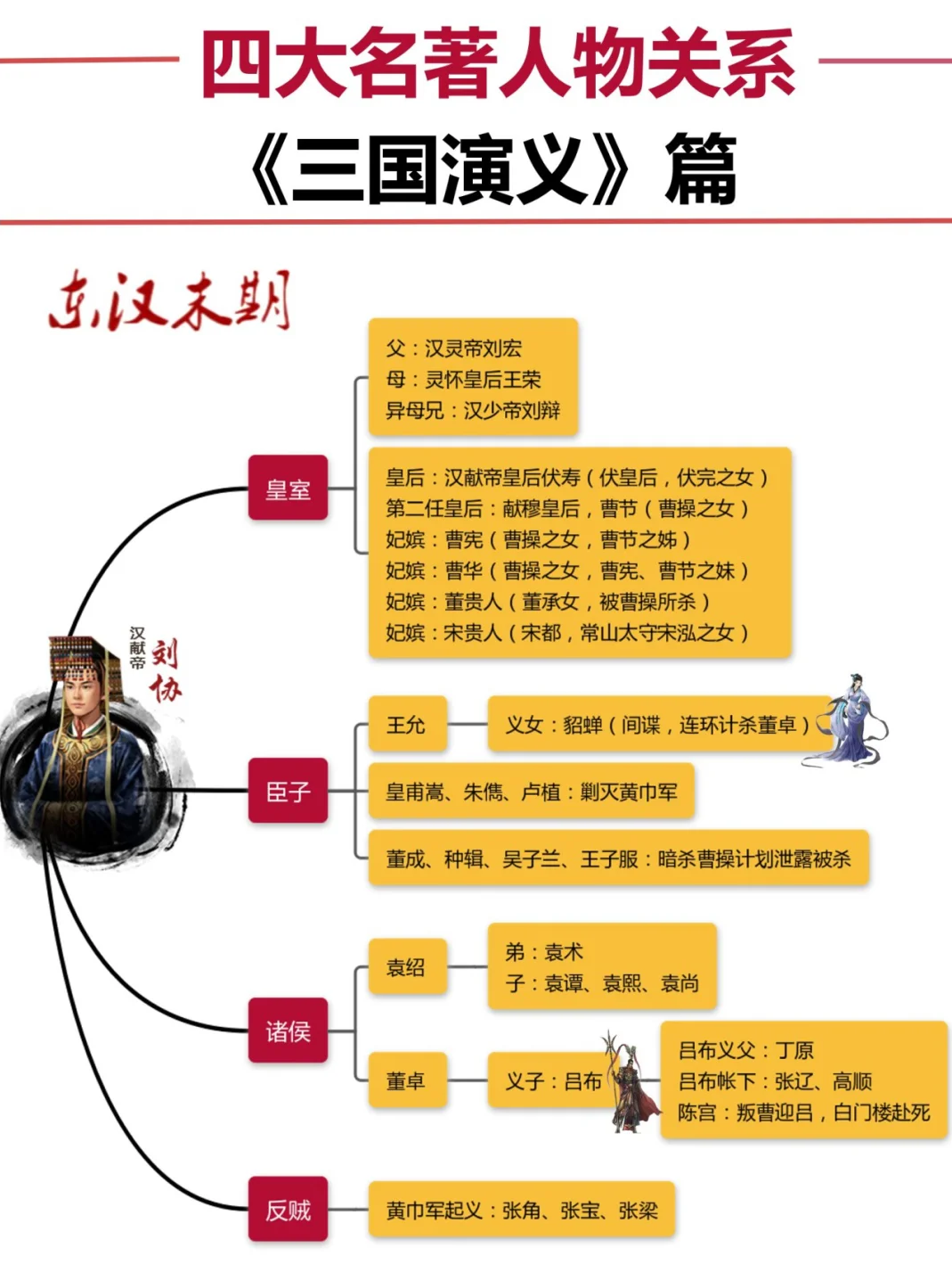 一篇搞定!《三国演义》人物关系网