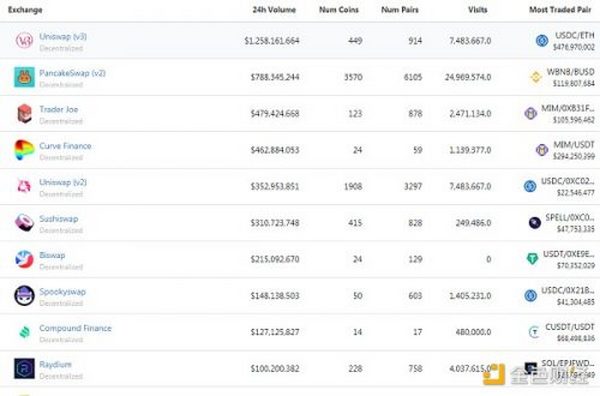 金色Web3.0日报 | 新华社将发行中国首套“新闻数字藏品”NFT