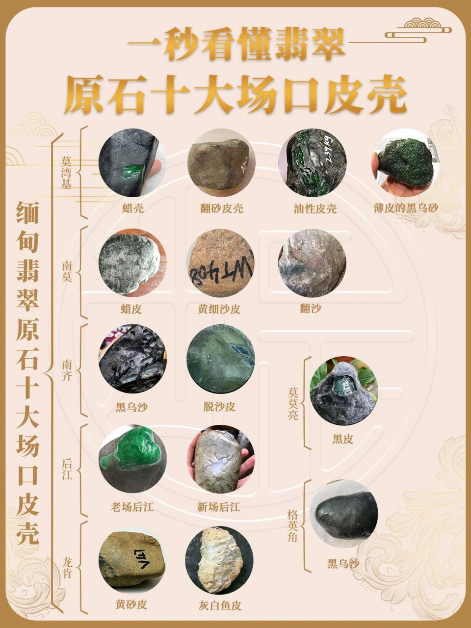 一图看懂翡翠原石十大场口皮壳!