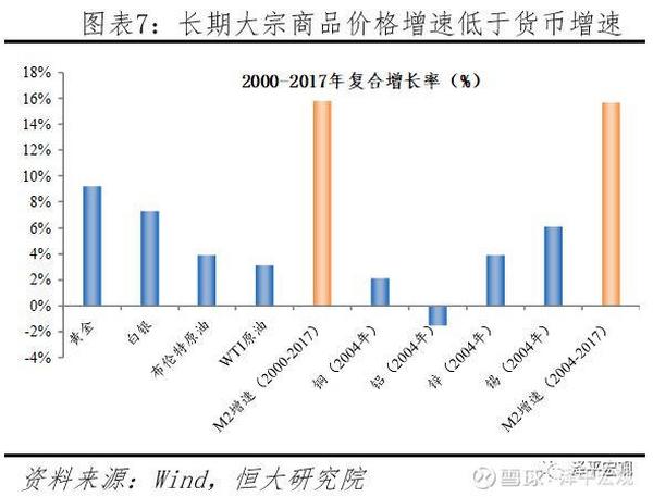 任泽平论货币超发与资产价格：如何跑赢印钞机